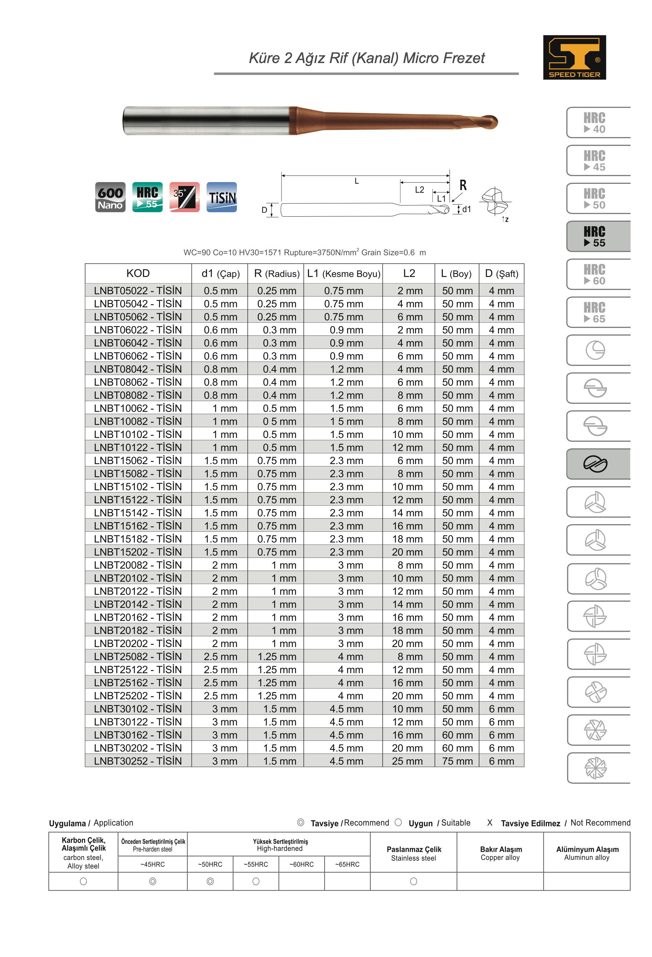 Tuğra Teknik Hırdavat